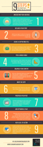 9 steps to create a great blog post infographic