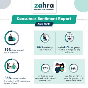 Consumer Sentiment Report